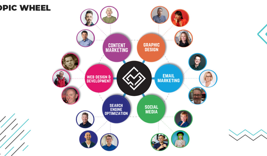 Topic Wheel: A Free Content Marketing Strategy For You